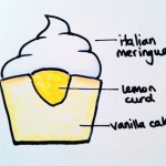 how to make lemon meringue cupcake recipe