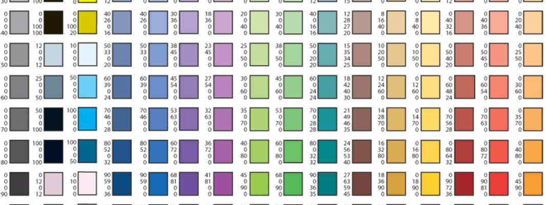 Ganache Quantity Chart