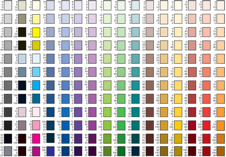 Fondant Colour Mixing Chart