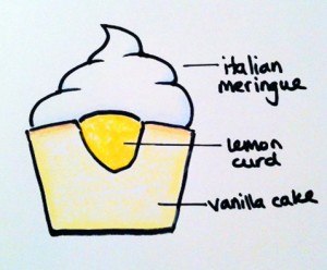 how to make lemon meringue cupcake recipe