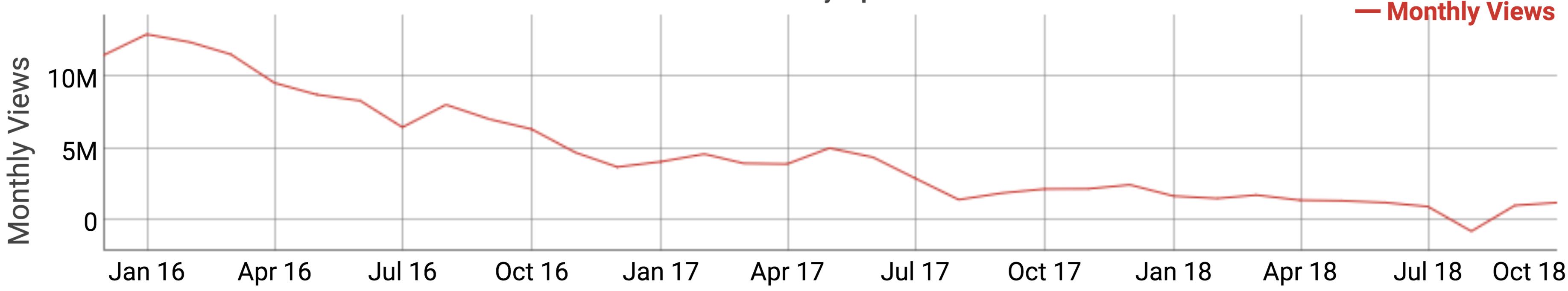 youtube favouring content farms