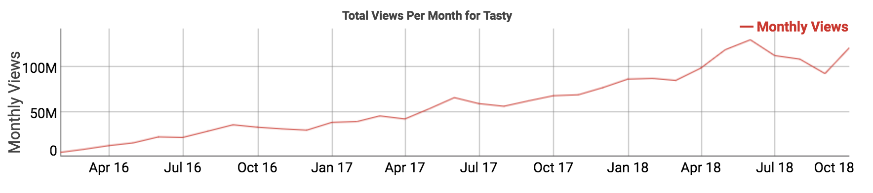 youtube algoritm favours content farms 