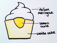 how to make lemon meringue cupcake recipe